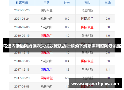 乌迪内斯后防线屡次失误致球队战绩频频下滑急需调整防守策略