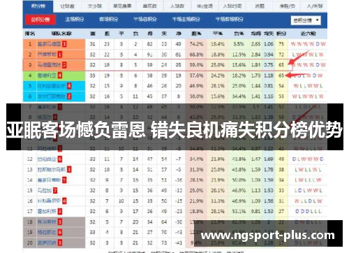 亚眠客场憾负雷恩 错失良机痛失积分榜优势